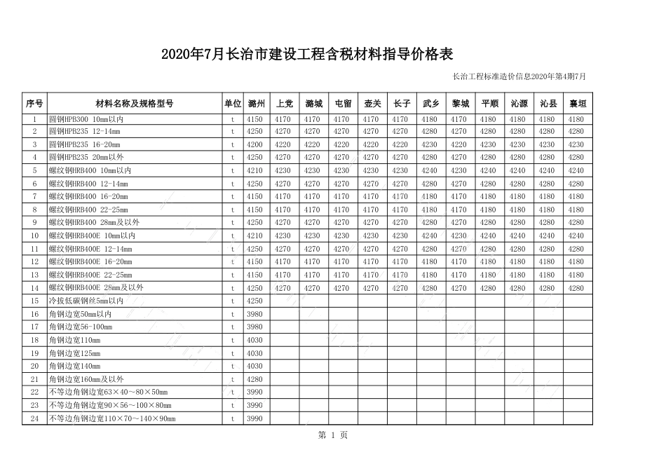 2020年7月长治市建设工程材料指导价格表（含税）.xls_第1页