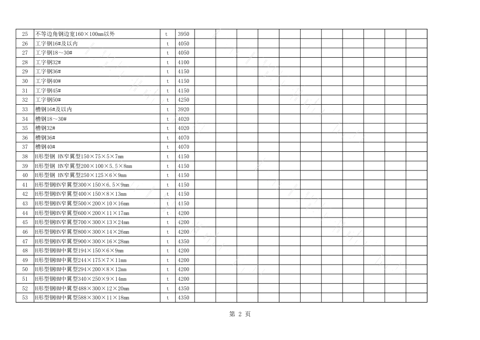 2020年7月长治市建设工程材料指导价格表（含税）.xls_第2页
