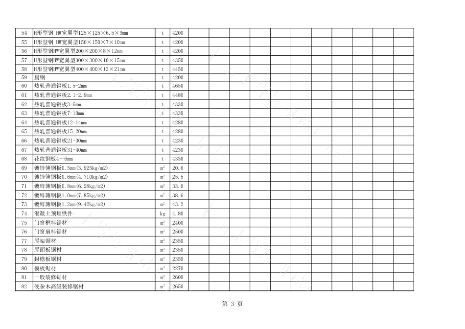 2020年7月长治市建设工程材料指导价格表（含税）.xls_第3页