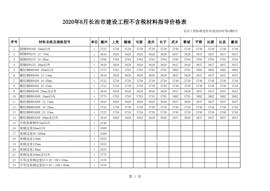 2020年8月长治市建设工程材料指导价格表（不含税）.xls_第1页