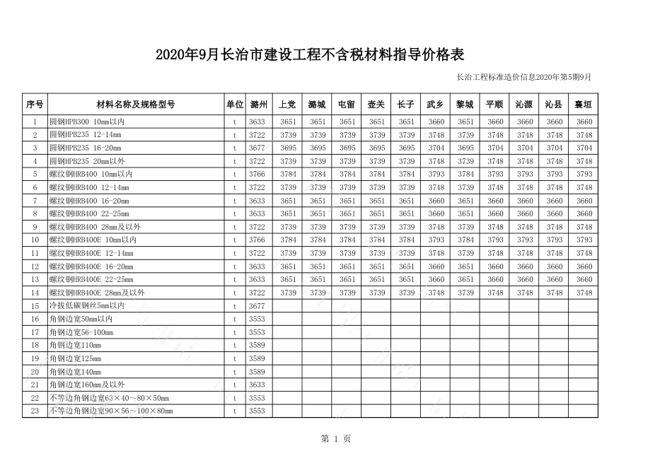 2020年9月长治市建设工程材料指导价格表（不含税）.xls_第1页