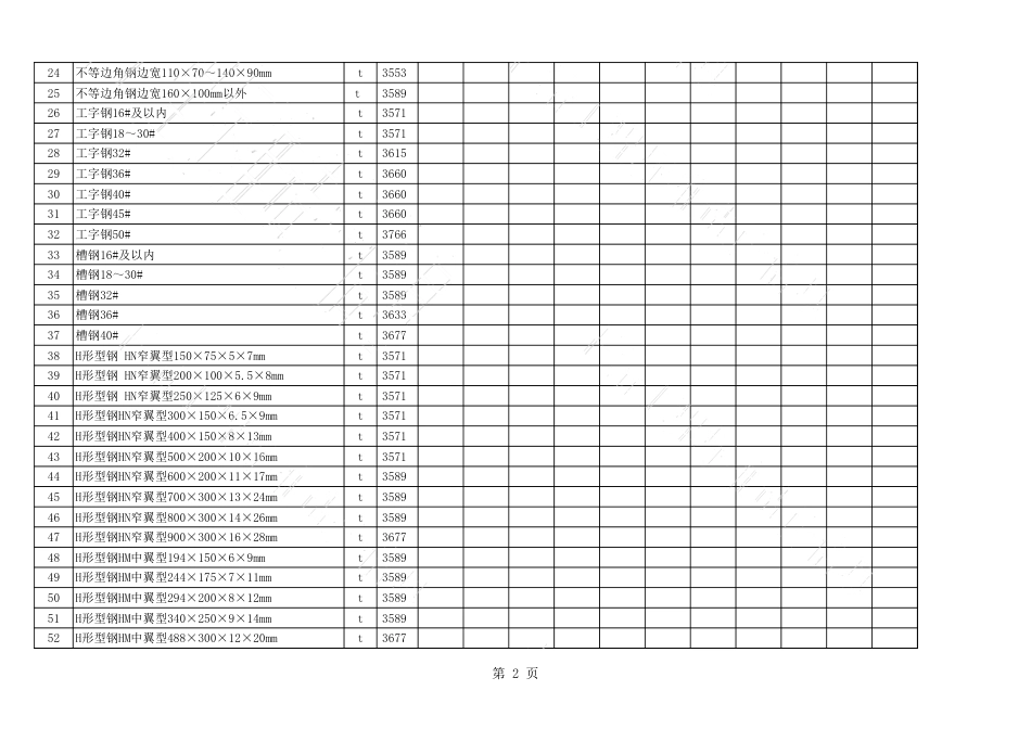 2020年9月长治市建设工程材料指导价格表（不含税）.xls_第2页