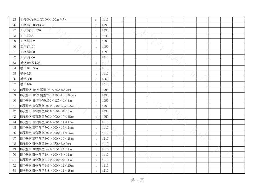 2020年10月长治市建设工程材料指导价格表（含税）.xls_第2页