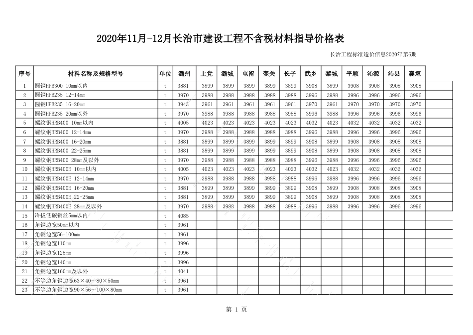 2020年11月、12月长治市建设工程材料指导价格表（不含税）.xls_第1页