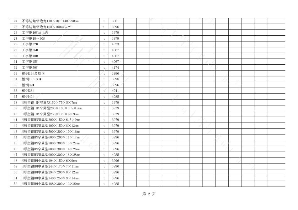 2020年11月、12月长治市建设工程材料指导价格表（不含税）.xls_第2页