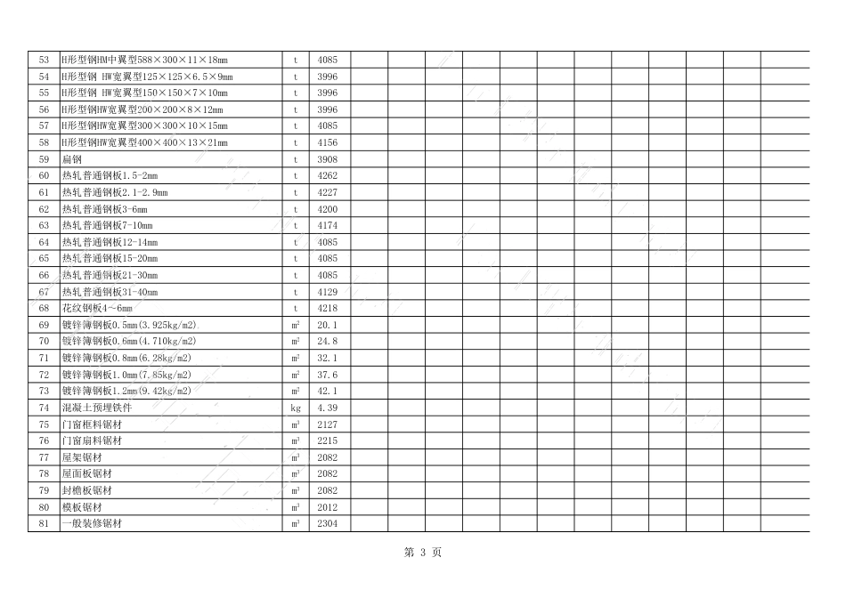 2020年11月、12月长治市建设工程材料指导价格表（不含税）.xls_第3页