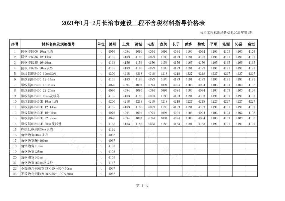 2021年1月、2月长治市各县区常用建设工程材料价格信息.xls_第1页