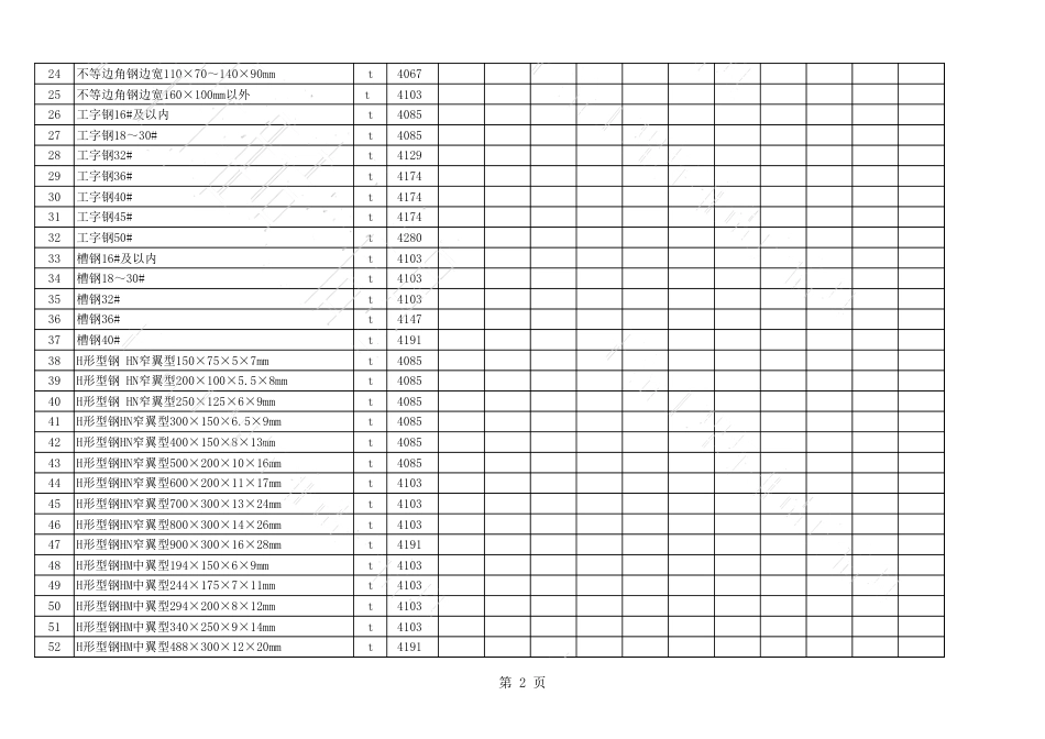 2021年1月、2月长治市各县区常用建设工程材料价格信息.xls_第2页