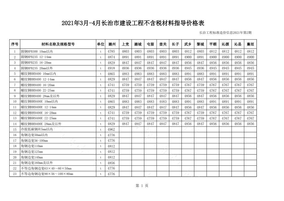 2021年3月、4月长治市各县区常用建设工程材料价格信息.xls_第1页