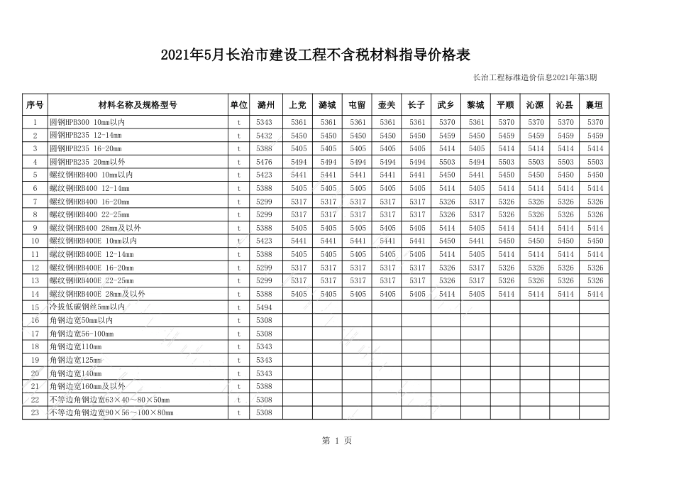 2021年5月、6月长治市各县区常用建设工程材料价格信息.xls_第1页