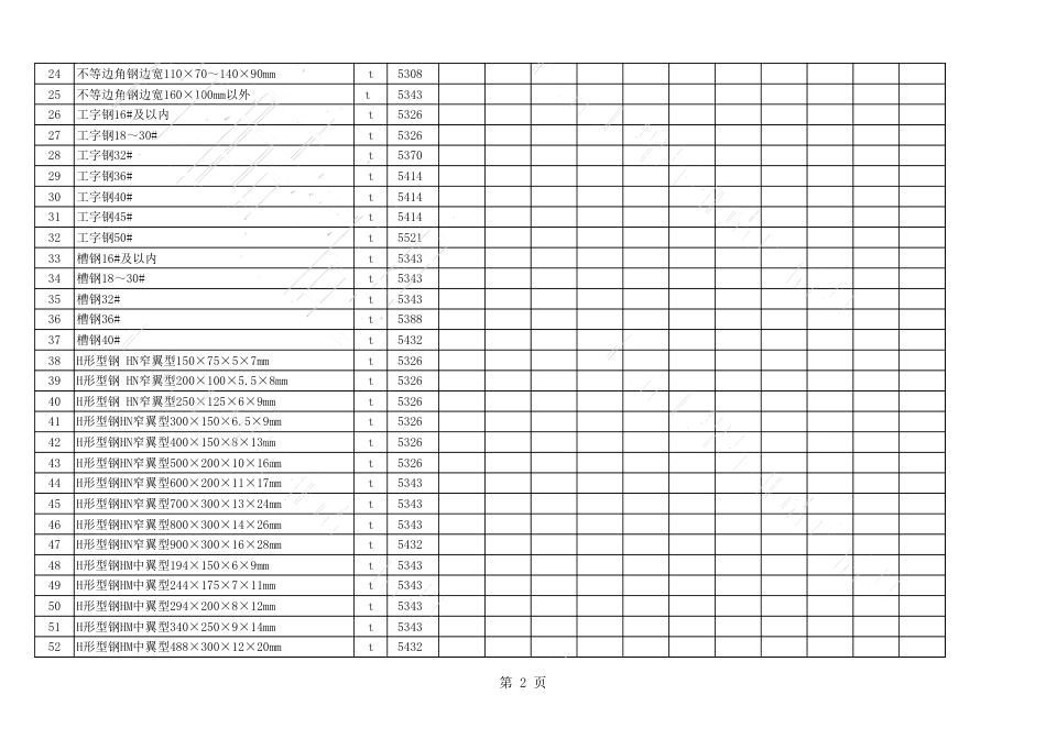 2021年5月、6月长治市各县区常用建设工程材料价格信息.xls_第2页