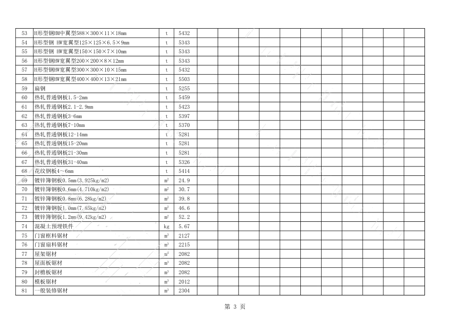 2021年5月、6月长治市各县区常用建设工程材料价格信息.xls_第3页