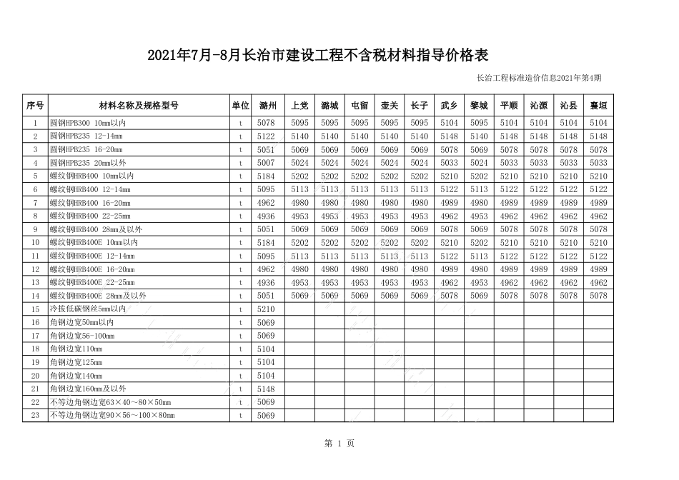 2021年7月、8月长治市各县区常用建设工程材料价格信息.xls_第1页