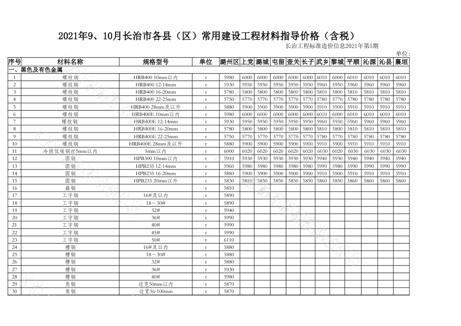 2021年9月、10月长治市各县区常用建设工程材料价格信息.xlsx_第1页