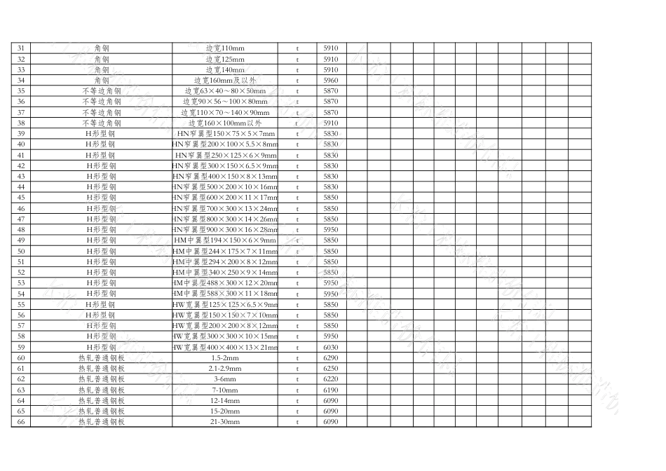 2021年9月、10月长治市各县区常用建设工程材料价格信息.xlsx_第2页