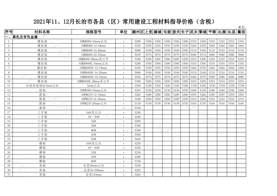 2021年11月、12月长治市各县区常用建设工程材料价格信息.xlsx_第1页