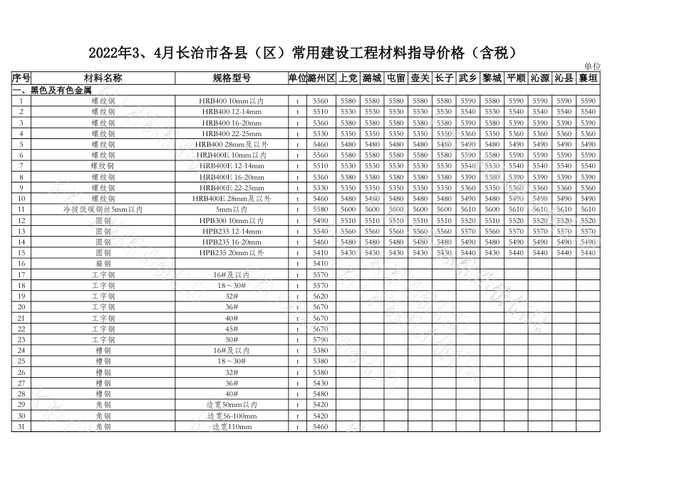 2022年3月、4月长治市各县区常用建设工程材料价格信息.xlsx_第1页