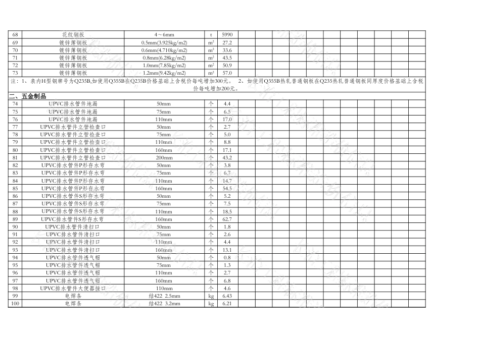2022年3月、4月长治市各县区常用建设工程材料价格信息.xlsx_第3页