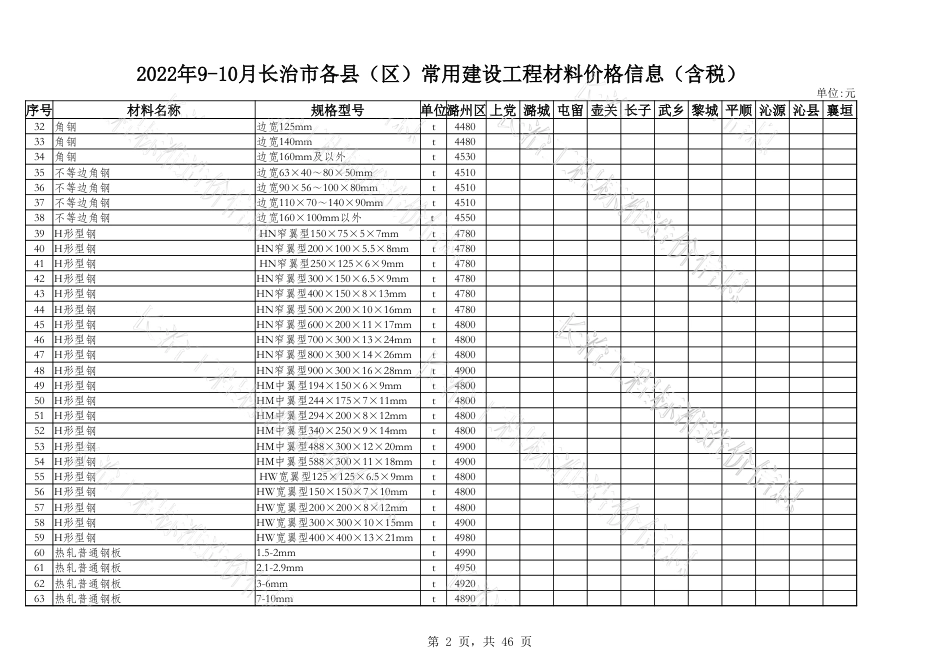 2022年9月、10月长治市各县区常用建设工程材料价格信息.xlsx_第2页
