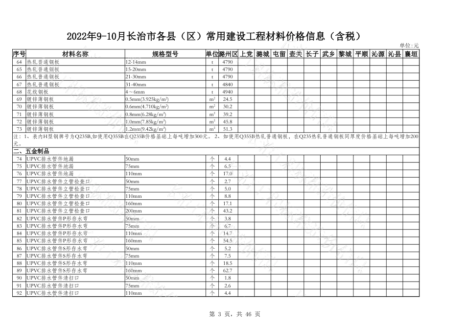 2022年9月、10月长治市各县区常用建设工程材料价格信息.xlsx_第3页