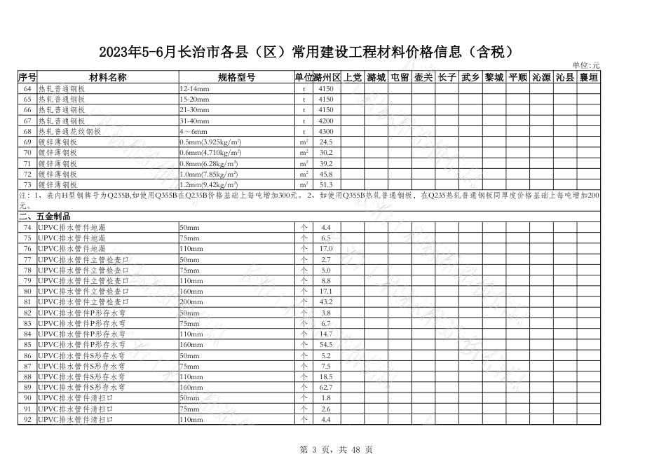 2023年5月、6月长治市各县区常用建设工程材料价格信息.xlsx_第3页