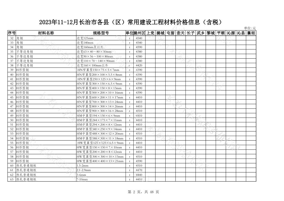 2023年11月、12月长治市各县区常用建设工程材料价格信息.xlsx_第2页