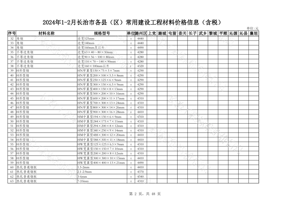 2024年1月、2月长治市各县区常用建设工程材料价格信息.xlsx_第2页