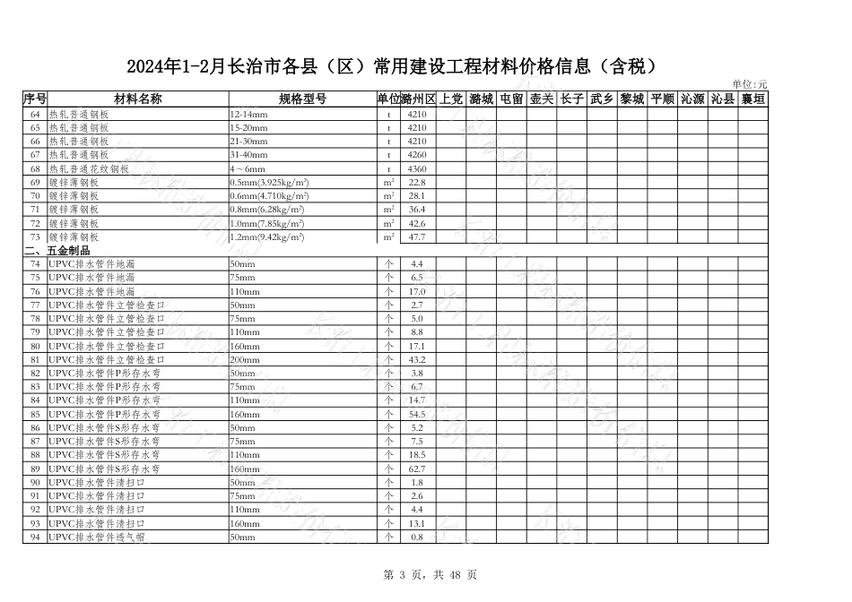 2024年1月、2月长治市各县区常用建设工程材料价格信息.xlsx_第3页