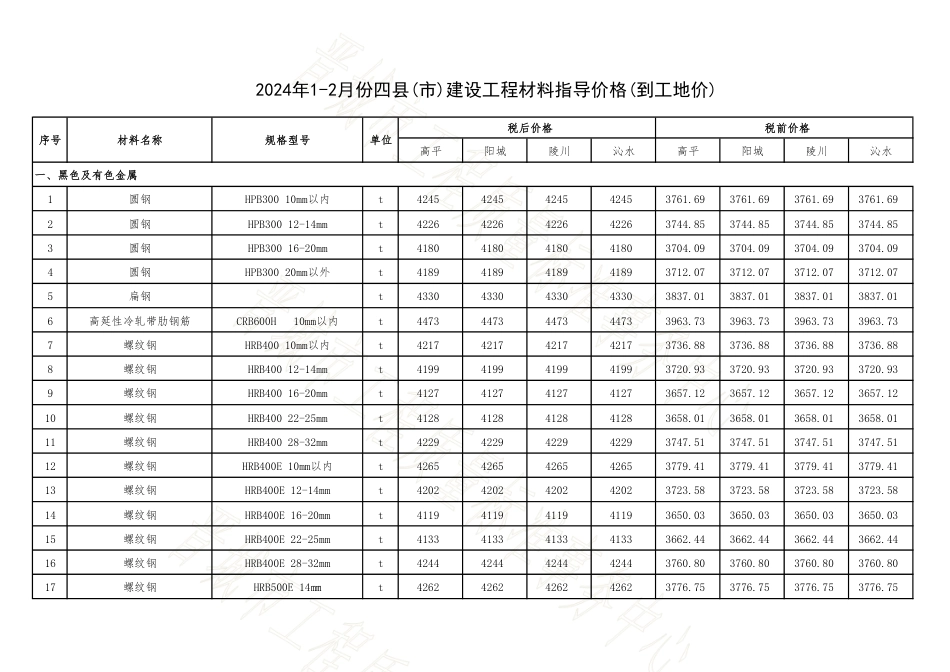 2024年1-2月份高平、阳城、陵川、沁水四县(市)建设工程材料指导价格(到工地价).pdf_第1页