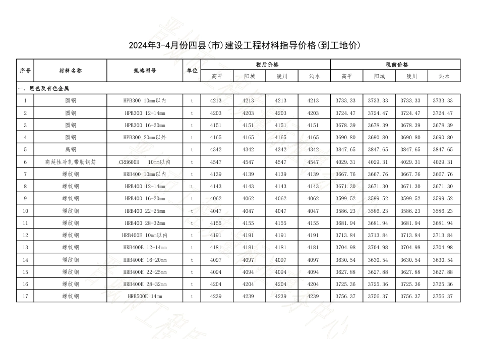 2024年3-4月份高平、阳城、陵川、沁水四县(市)建设工程材料指导价格(到工地价).pdf_第1页