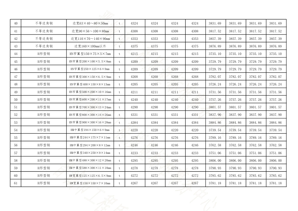 2024年3-4月份高平、阳城、陵川、沁水四县(市)建设工程材料指导价格(到工地价).pdf_第3页