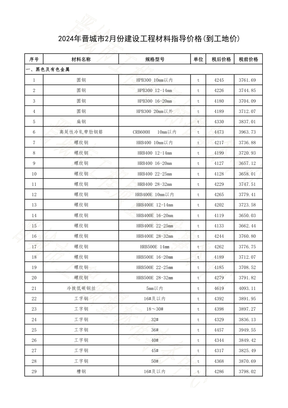 2024年晋城市2月份建设工程材料指导价格(到工地价).pdf_第1页