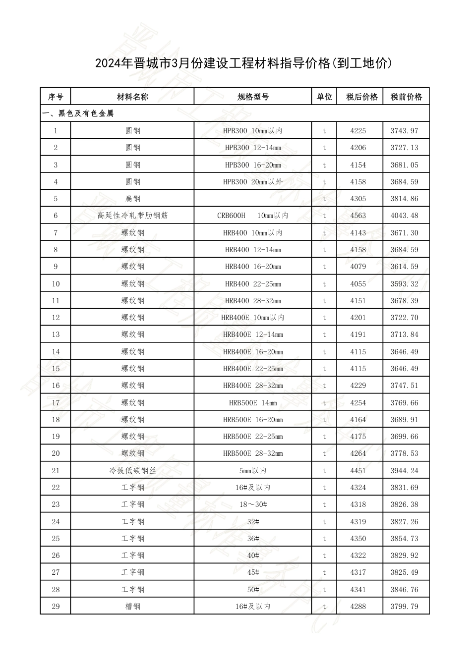 2024年晋城市3月份建设工程材料指导价格(到工地价).pdf_第1页