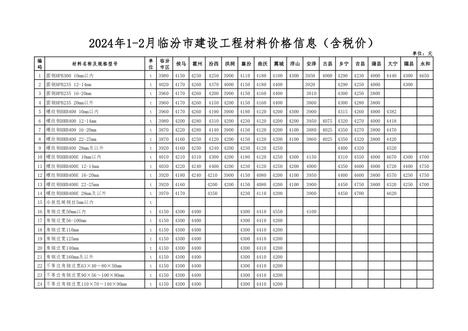 2024年1-2月临汾市建设工程材料价格信息（含税价）.pdf_第1页