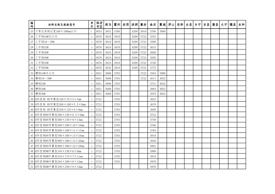2024年3-4月临汾市建设工程材料价格信息（除税价）.pdf_第2页