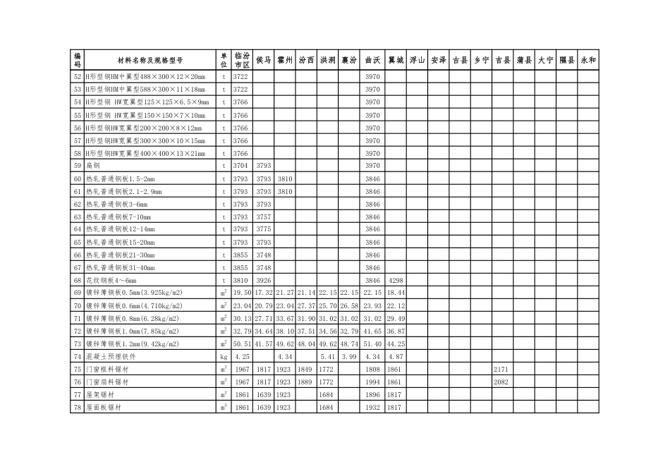 2024年3-4月临汾市建设工程材料价格信息（除税价）.pdf_第3页