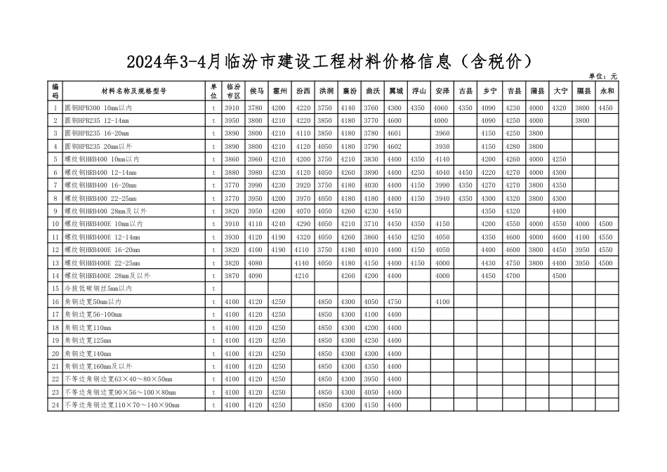 2024年3-4月临汾市建设工程材料价格信息（含税价）.pdf_第1页
