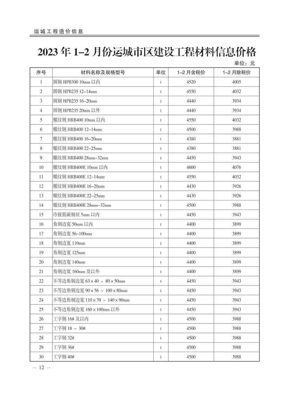 2023年1-2月，第3期运城市建设工程材料价格信息-运城工程造价信息.pdf_第1页