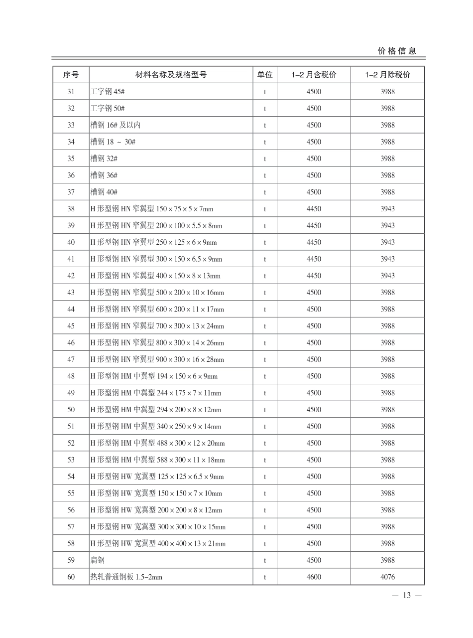 2023年1-2月，第3期运城市建设工程材料价格信息-运城工程造价信息.pdf_第2页