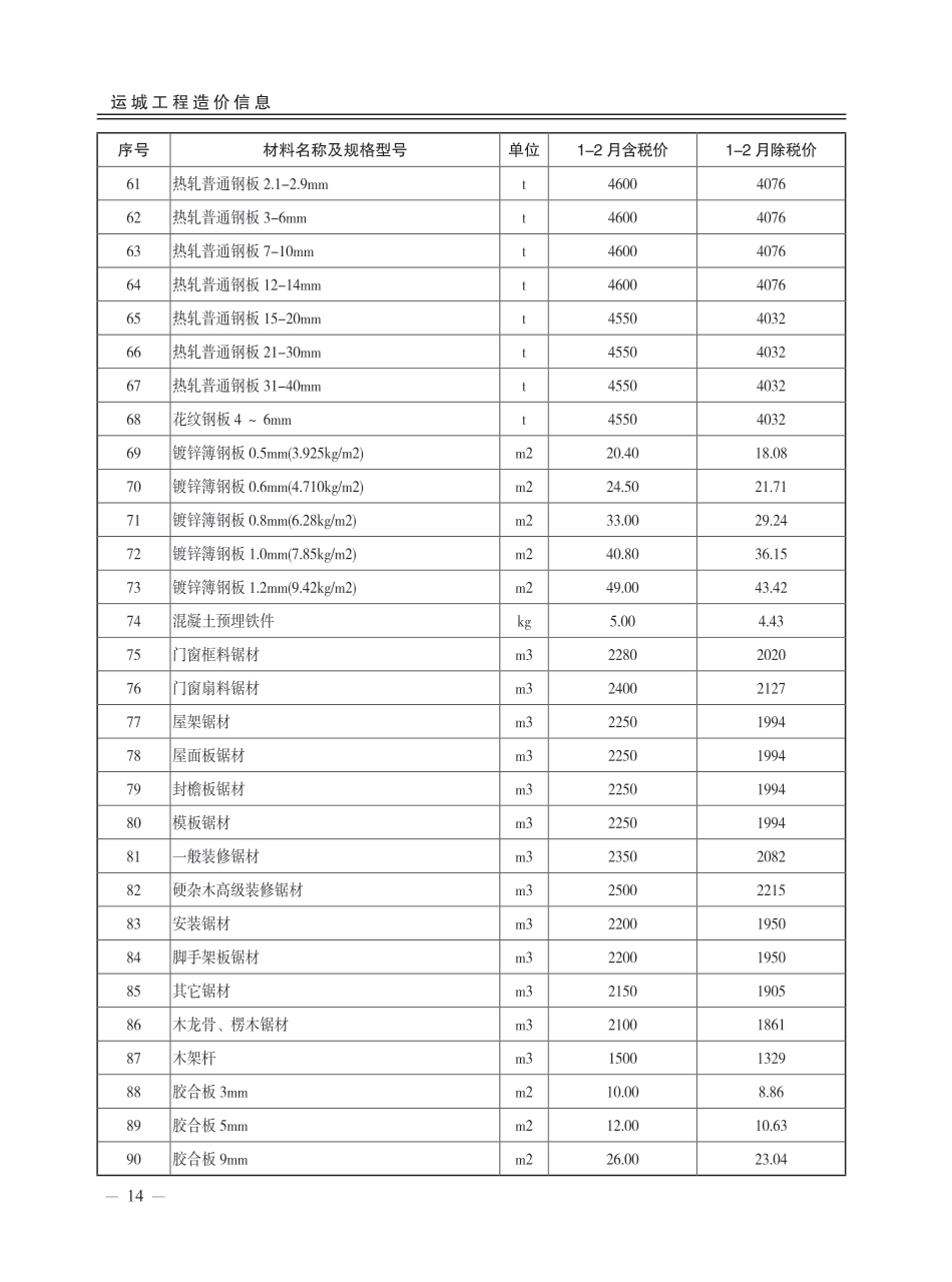2023年1-2月，第3期运城市建设工程材料价格信息-运城工程造价信息.pdf_第3页