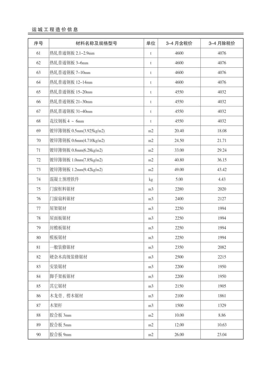 2023年3-4月，第2期运城市建设工程材料价格信息-运城工程造价信息.pdf_第3页