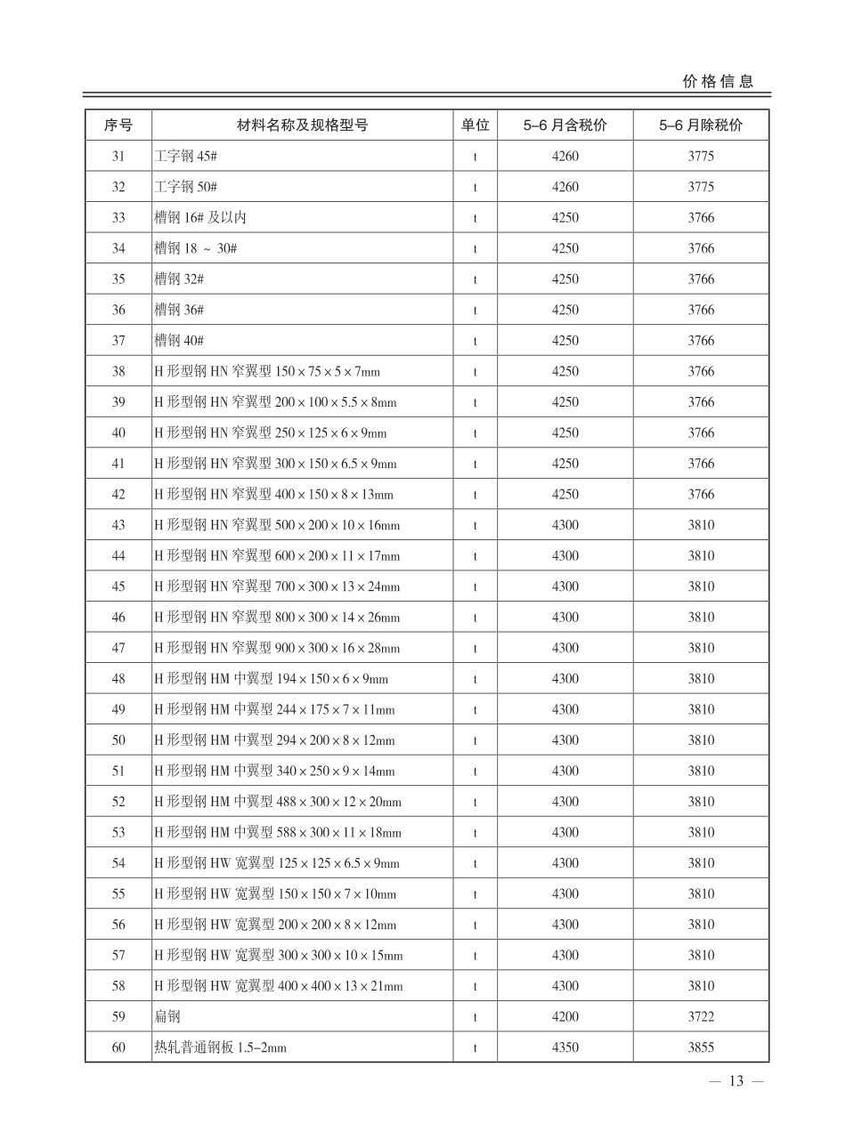 2023年5-6月，第3期运城市建设工程材料价格信息-运城工程造价信息.pdf_第2页