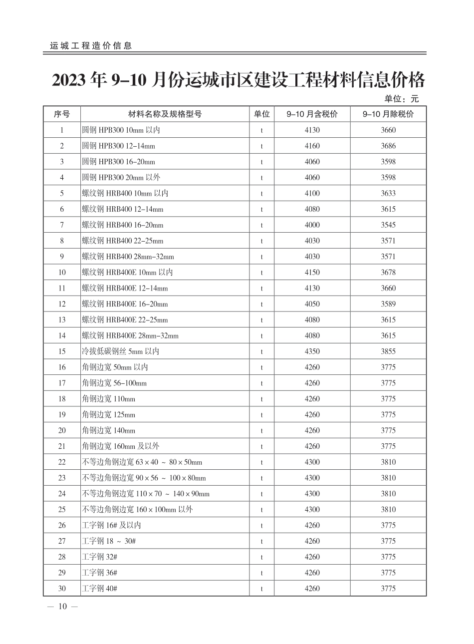 2023年9-10月，第5期运城市建设工程材料价格信息-运城工程造价信息.pdf_第1页