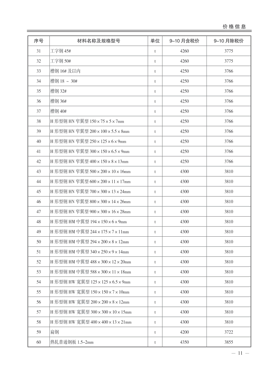 2023年9-10月，第5期运城市建设工程材料价格信息-运城工程造价信息.pdf_第2页