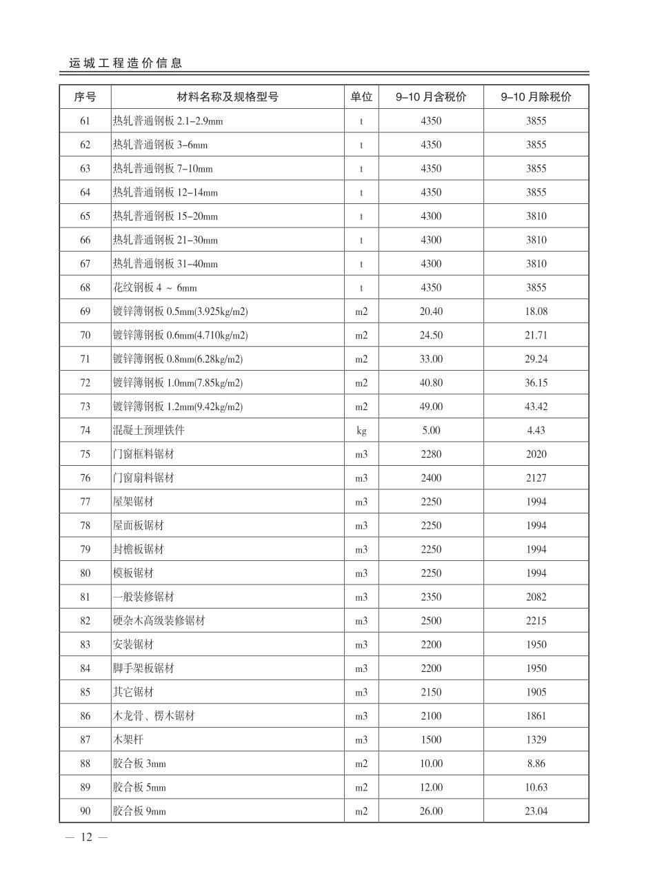 2023年9-10月，第5期运城市建设工程材料价格信息-运城工程造价信息.pdf_第3页