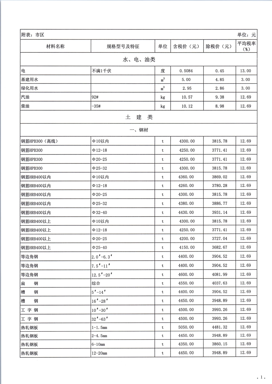 呼市地区2023年第1期（1-2月份）建设工程造价信息.pdf_第2页