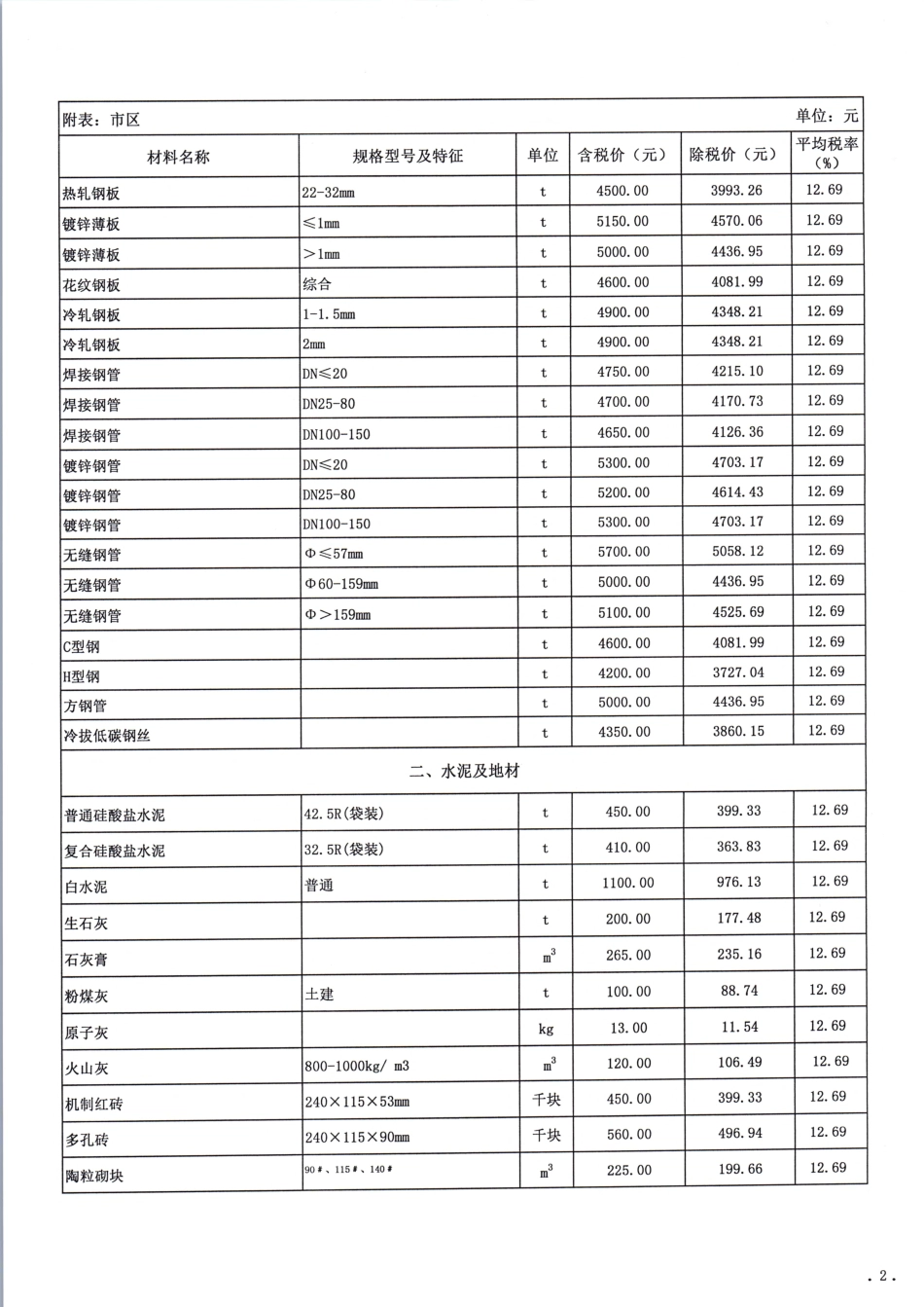 呼市地区2023年第1期（1-2月份）建设工程造价信息.pdf_第3页