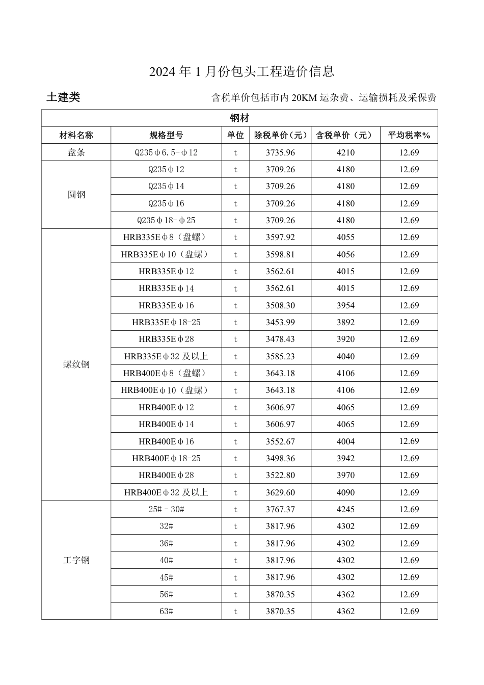 2024年1月份包头工程造价信息.pdf_第1页