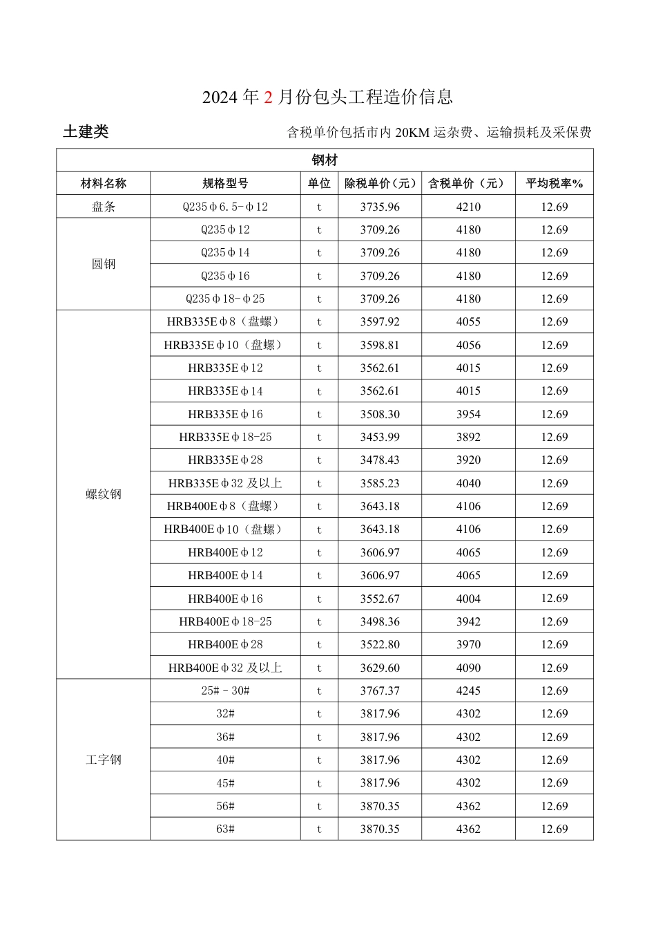 2024年2月份包头工程造价信息.pdf_第1页