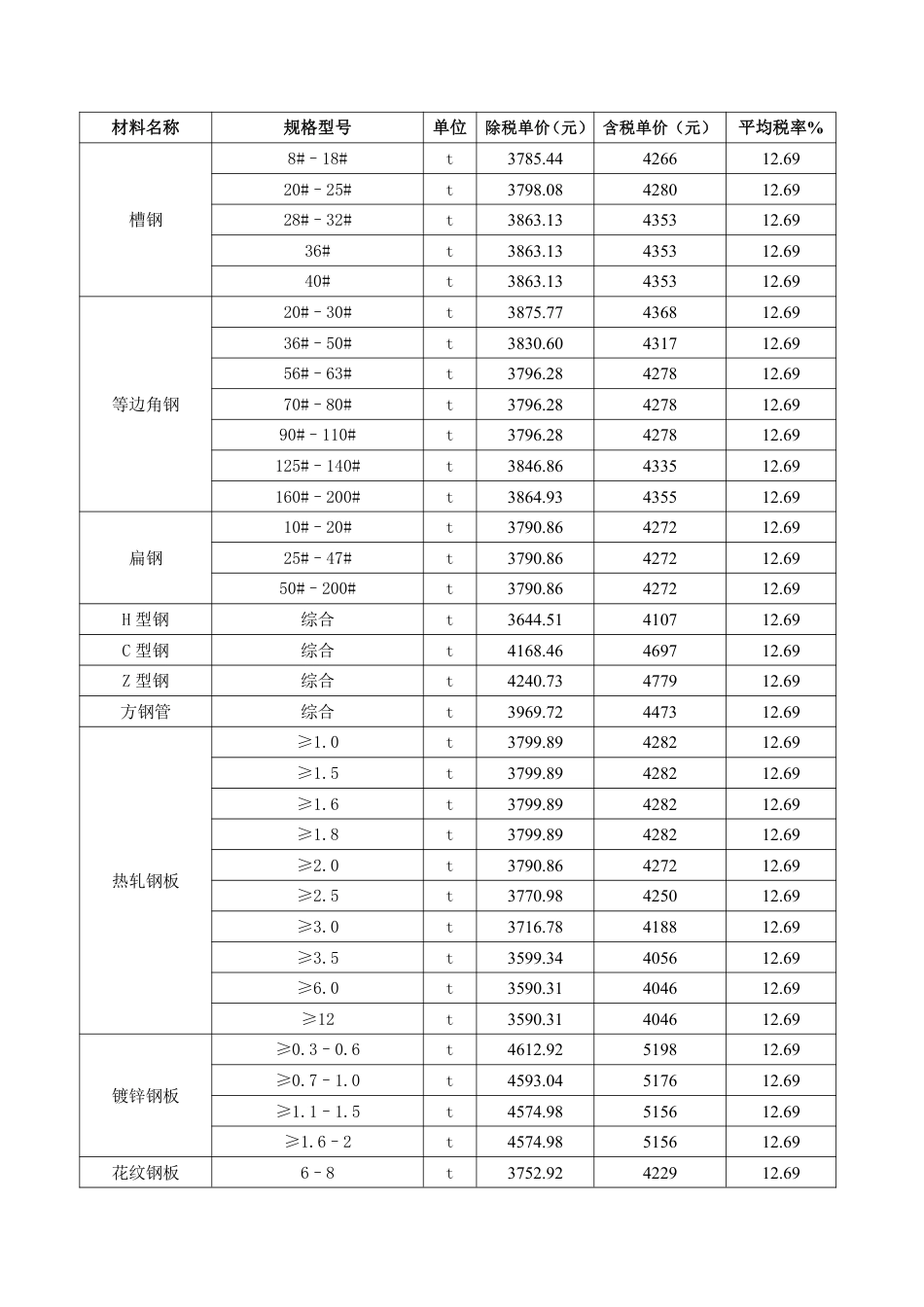 2024年2月份包头工程造价信息.pdf_第2页